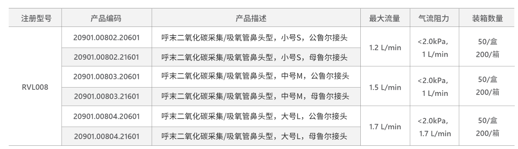 呼末二氧化碳鼻氧管-规格